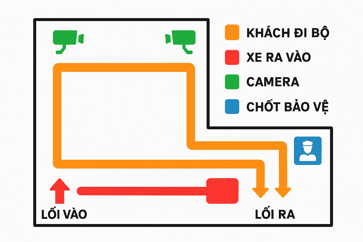 Ảnh minh họa sơ đồ phân tuyến, camera, chốt bảo vệ